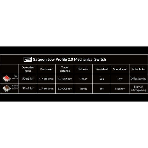 Клавіатура Keychron K7 Max RGB Low Profile Gateron Mechanical Red Switch Wireless (K7M-B1) Black купити в Україні | Telemart фото