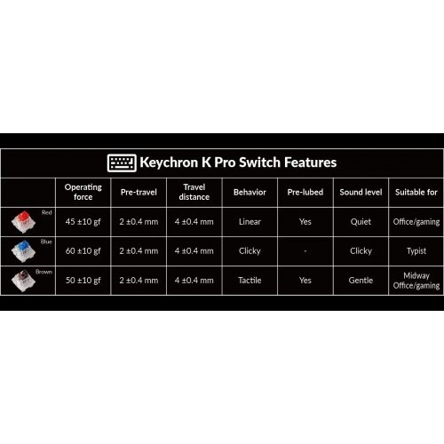 Клавіатура Keychron V2 RGB Keychron K Pro Brown Switch Hot-Swap (V2-A3) Frosted Black купити в Україні | Telemart фото