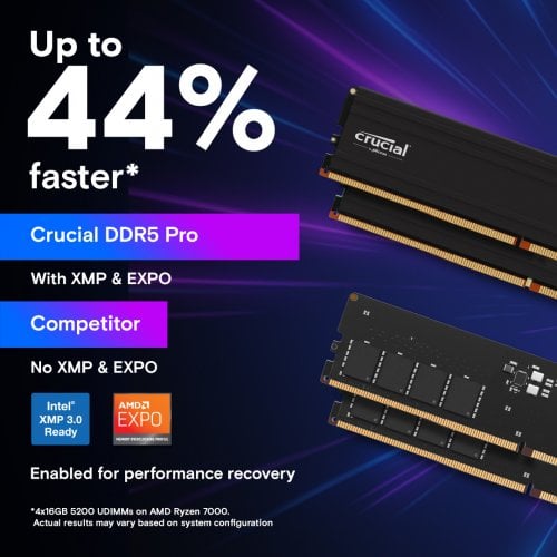 ОЗУ Crucial DDR5 24GB 5600Mhz Pro (CP24G56C46U5) купить в Украине | Telemart фото