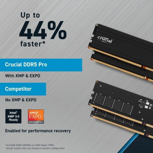 ОЗУ Crucial DDR5 32GB 5600Mhz Pro (CP32G60C40U5BT) купить в Украине | Telemart фото