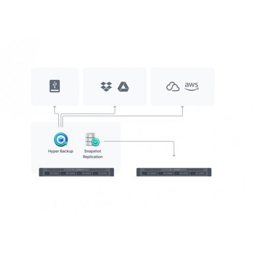 Сетевое хранилище Synology RS422+ купить в Украине | Telemart фото