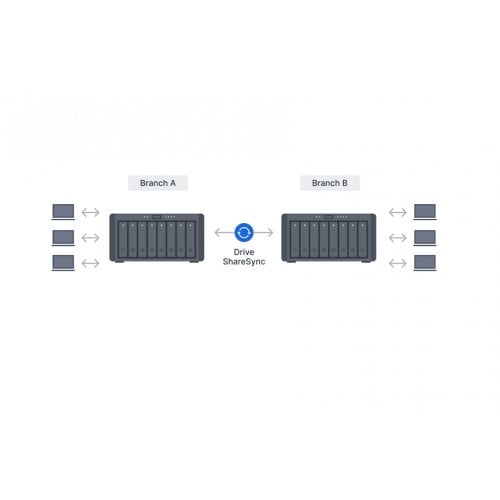 Сетевое хранилище Synology DS1825+ купить в Украине | Telemart фото