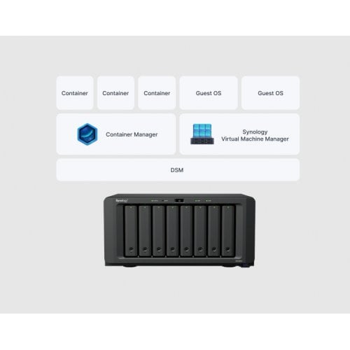 Сетевое хранилище Synology DS1825+ купить в Украине | Telemart фото