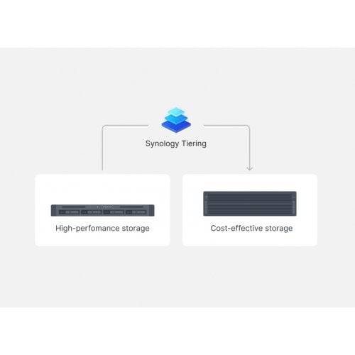 Сетевое хранилище Synology RS826RP+ купить в Украине | Telemart фото