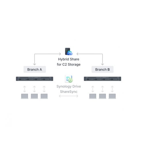 Сетевое хранилище Synology RS826RP+ купить в Украине | Telemart фото