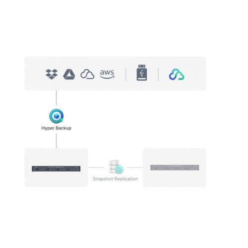 Сетевое хранилище Synology RS826RP+ купить в Украине | Telemart фото