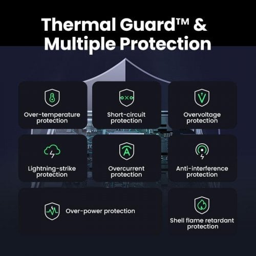 Уценка сетевое зарядное устройство Ugreen X565 Nexode Air GaN Tech USB + 3 x USB Type-C 100W (35043) Grey (Вскрытая упаковка, 910796) купить в Украине | Telemart фото