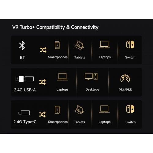 Уцінка навушники MCHOSE V9 Turbo+ Wireless (HW-V9-14) Steel Black (Пошкоджено пакування, 910954) купити в Україні | Telemart фото