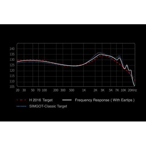 Навушники Simgot EW200 3.5mm no Mic Silver купити в Україні | Telemart фото
