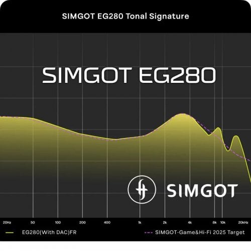 Навушники Simgot EG280 Black купити в Україні | Telemart фото