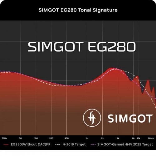 Навушники Simgot EG280 Black купити в Україні | Telemart фото