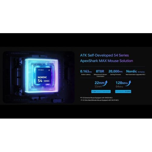 Миша ATK Blazing Sky F1 V2 Ultimate 2.0 Wireless (6976742077881) White купити в Україні | Telemart фото
