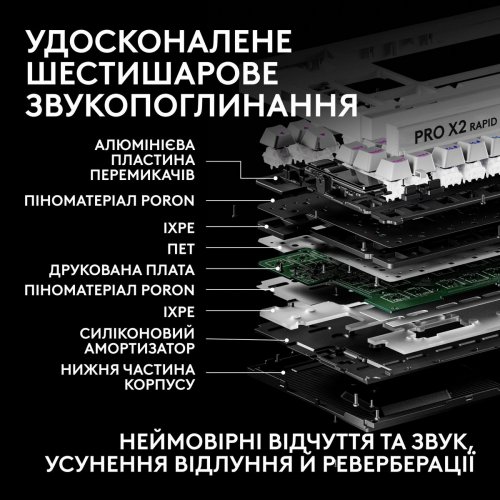 Клавиатура Logitech G Pro X2 Rapid Magnetic (920-014097) White купить в Украине | Telemart фото