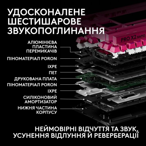 Клавиатура Logitech G Pro X2 Rapid Magnetic (920-014110) Pink купить в Украине | Telemart фото