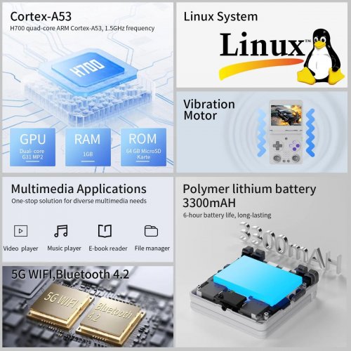 Уценка портативная игровая консоль Anbernic RG 34XXSP 64GB Gray (Вскрытая упаковка, 912221) купить в Украине | Telemart фото