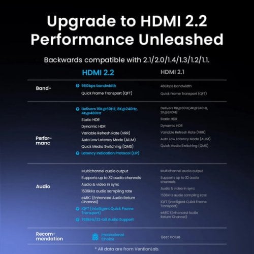 Кабель Vention Fabric Braided HDMI to HDMI V2.2 16K 2m (ALVHH) Gray купить в Украине | Telemart фото