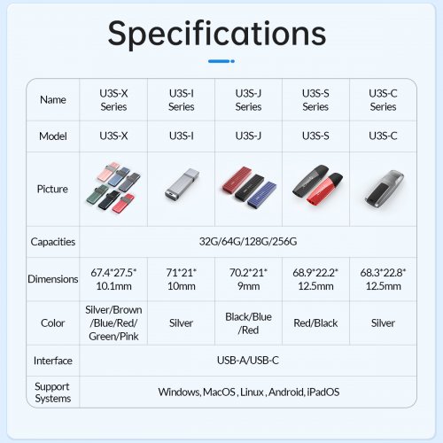 Накопичувач ORICO U3S-J 256GB USB 3.0 (ORICO-U3S-J-A256G-BL-BP) Blue купити в Україні | Telemart фото