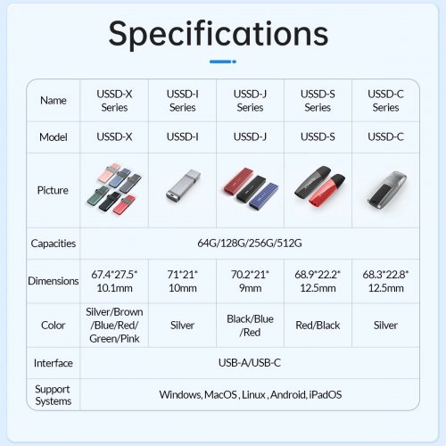 Накопичувач ORICO USSD-J 256GB USB 3.2 (ORICO-USSD-J-A256G-BK-BP) Black купити в Україні | Telemart фото