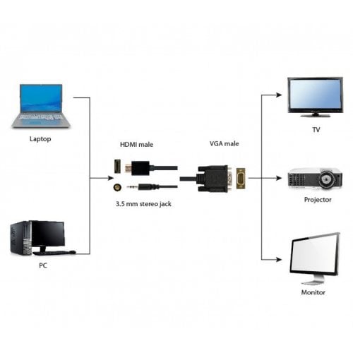 Уцінка адаптер Cablexpert 2 in 1 HDMI-VGA/3.5mm 3m (A-HDMI-VGA-03-10) (Розкрита упаковка, 913148) купити в Україні | Telemart фото