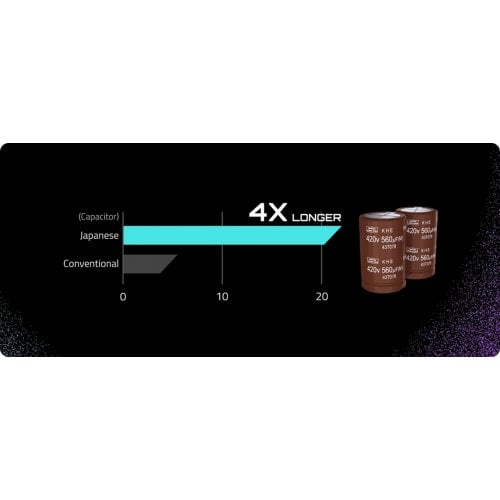 Блок питания Gigabyte AORUS P1600W PCIe 5.1 AI TOP 1600W (GP-AP1600TM PG5 AI TOP) Black купить в Украине | Telemart фото