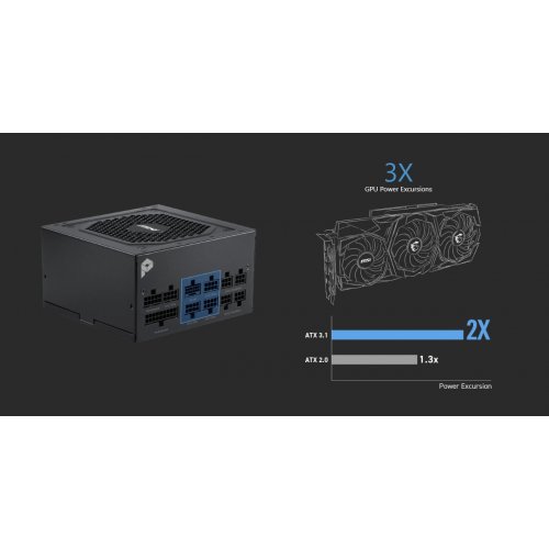 Блок питания MSI PRO 850W PCIE5 (A850GL PCIE5) купить в Украине | Telemart фото