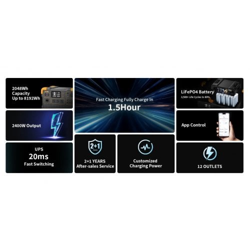 Зарядная станция Pecron E2400LFP 2400W 2048Wh купить в Украине | Telemart фото