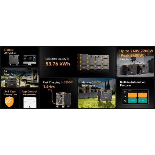 Зарядная станция Pecron E3800LFP 4200W 3840Wh купить в Украине | Telemart фото