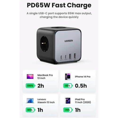 Мережевий зарядний пристрій Ugreen CD268 DigiNest Cube GaN 2 x USB + 2 x USB Type-C 65W (60113) Black/Gray купити в Україні | Telemart фото