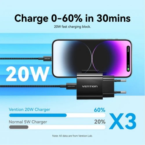 Сетевое зарядное устройство Vention USB Type-C 20W + Cable USB Type-C - Lightning (G17B0-EU) Black купить в Украине | Telemart фото