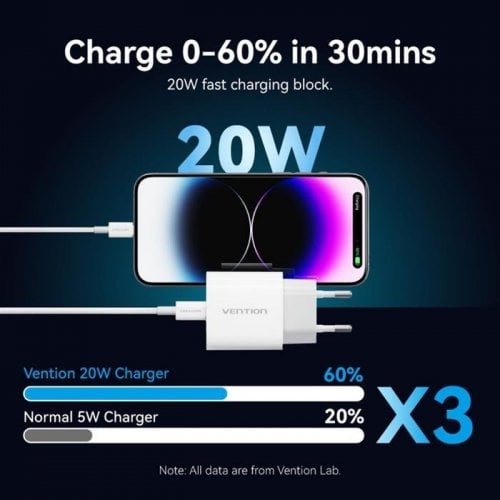 Сетевое зарядное устройство Vention USB Type-C 20W + Cable USB Type-C - Lightning (G17W0-EU) White купить в Украине | Telemart фото