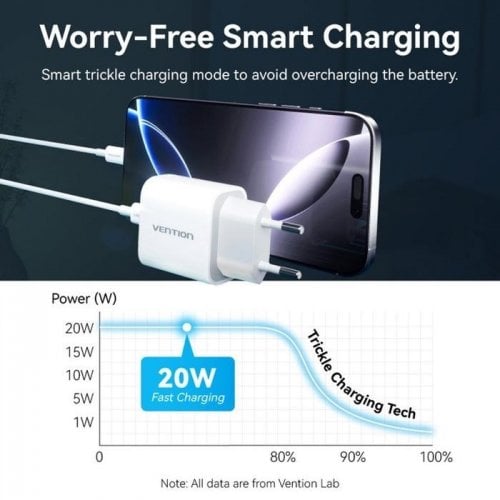 Сетевое зарядное устройство Vention USB Type-C 20W + Cable USB Type-C - Lightning (G17W0-EU) White купить в Украине | Telemart фото