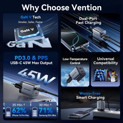 Сетевое зарядное устройство Vention GaN 2 x USB Type-C 45W + Cable USB Type-C (TZ-FCDH0-EU) Black купить в Украине | Telemart фото