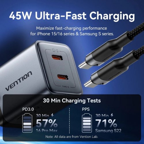 Сетевое зарядное устройство Vention GaN 2 x USB Type-C 45W + Cable USB Type-C (TZ-FCDH0-EU) Black купить в Украине | Telemart фото