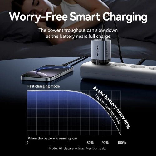 Сетевое зарядное устройство Vention GaN 2 x USB Type-C 45W + Cable USB Type-C (TZ-FCDH0-EU) Black купить в Украине | Telemart фото