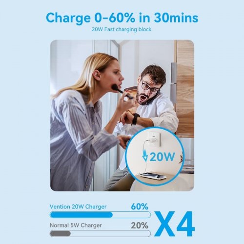 Сетевое зарядное устройство Vention GaN USB Type-C 20W + Cable USB Type-C (TZ-FEPW0-EU-01) White купить в Украине | Telemart фото
