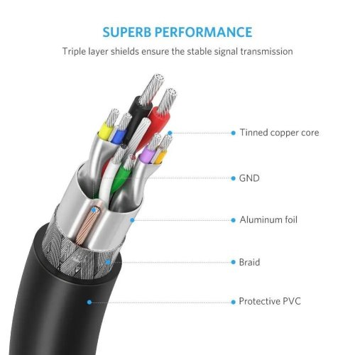 Кабель Ugreen US128 USB 3.0 AM-AM 0.5m (10369) Black купити в Україні | Telemart фото