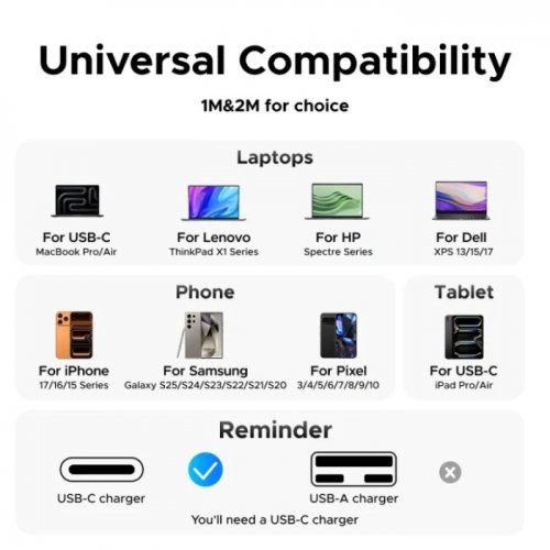 Кабель Ugreen L534 USB 3.1 Type-C to USB Type-C 240W 2m (75732) Blue купити в Україні | Telemart фото