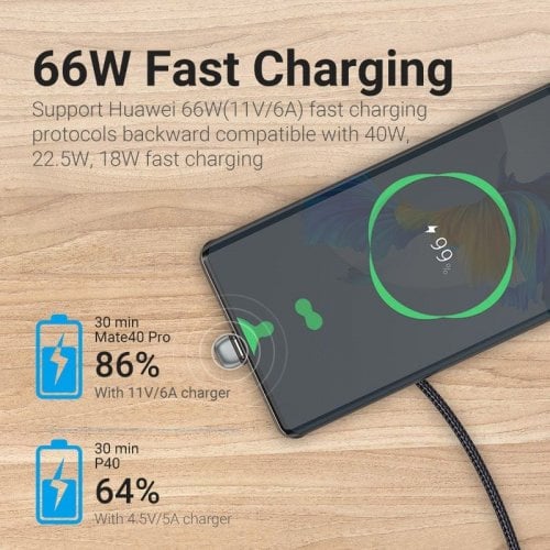Кабель Vention USB 2.0 to USB Type-C 66W 1.5m (COHHG) Black купить в Украине | Telemart фото