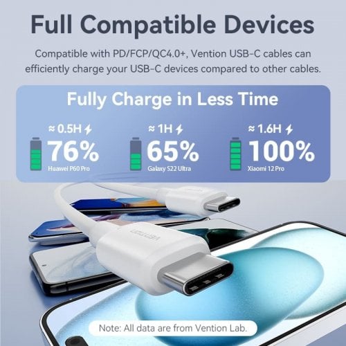 Кабель Vention USB 2.0 Type-C to USB Type-C 60W 1m (TRCWF) White купить в Украине | Telemart фото