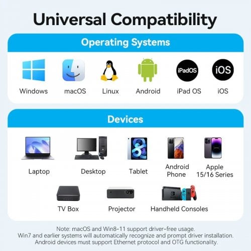 Сетевая карта Vention USB 3.1 Type-C to Gigabit Ethernet (CFPHB) Grey купить в Украине | Telemart фото