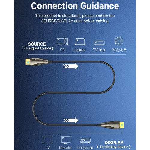 Кабель оптический (AOC) Vention Optical HDMI to HDMI V2.0 4K 20m (ALABQ) Black купить в Украине | Telemart фото