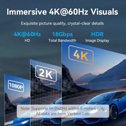 Кабель Vention HDMI to HDMI V2.0 4K 10m (ALLBL) Black купить в Украине | Telemart фото