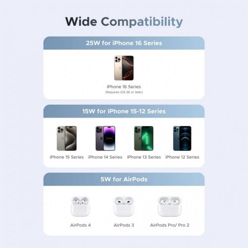 Уценка беспроводное зарядное устройство Ugreen W753 Magnetic Wireless 25W (55959) Blue (Вскрытая упаковка, 917070) купить в Украине | Telemart фото