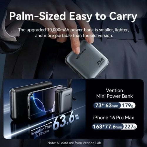 Powerbank Vention 10000mAh 35W (FHFH0) Gray купить в Украине | Telemart фото