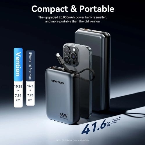 Powerbank Vention 20000mAh 45W (FHGH0) Gray купить в Украине | Telemart фото
