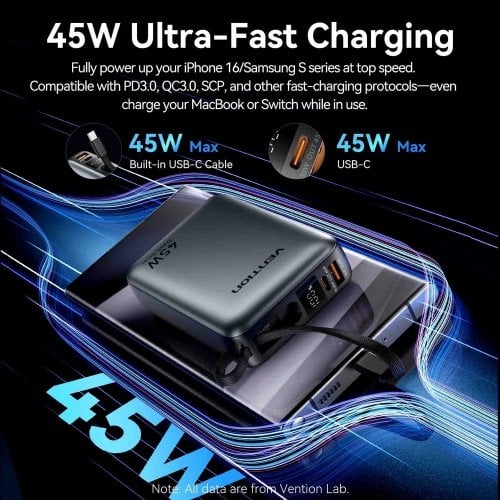 Powerbank Vention 20000mAh 45W (FHGH0) Gray купить в Украине | Telemart фото