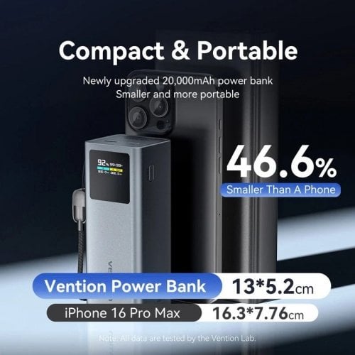 Powerbank Vention 20000mAh 100W (FKCH0) Black купить в Украине | Telemart фото