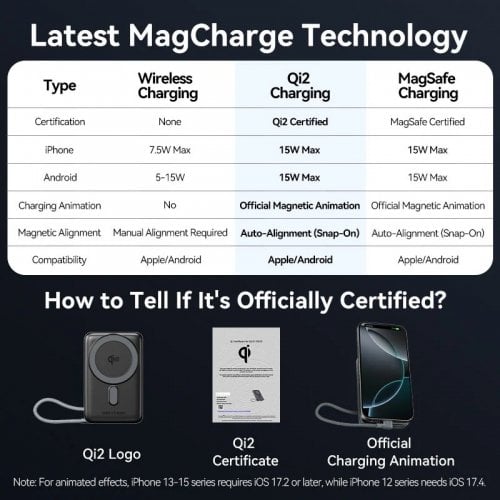 Powerbank Vention Magnetic Wireless 10000mAh 35W (FKHH0) Gray купити в Україні | Telemart фото