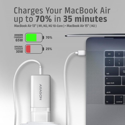 Мережевий зарядний пристрій AXAGON GaN USB + 2 x USB Type-C 65W (ACU-DPQ65W) White купити в Україні | Telemart фото