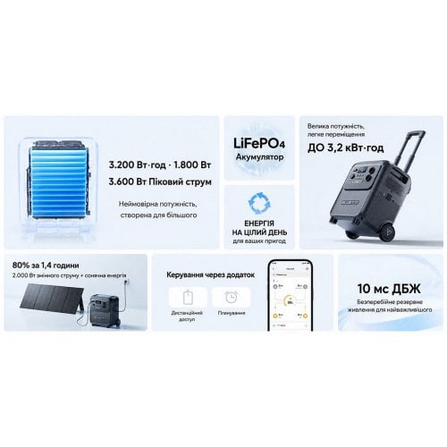 Зарядная станция BLUETTI Elite 320 1800W 3200Wh купить в Украине | Telemart фото